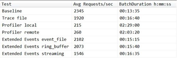 Comparison statistics
